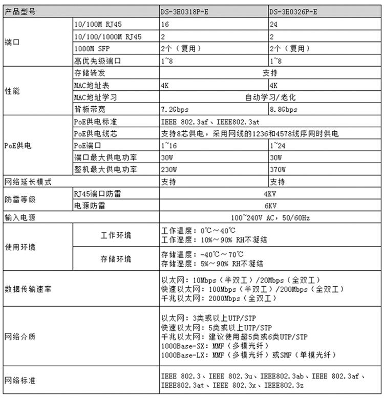 別墅可視對(duì)講門(mén)禁